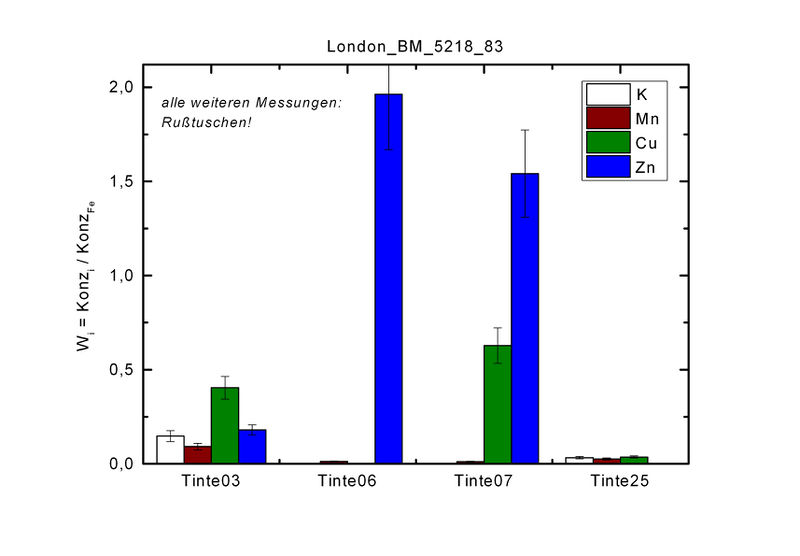 Datei:FundQuantAuswert BM 5218 83 FP.jpg